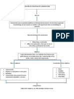 Mapa Conceptual Planeación de Estrategias de Comunicación