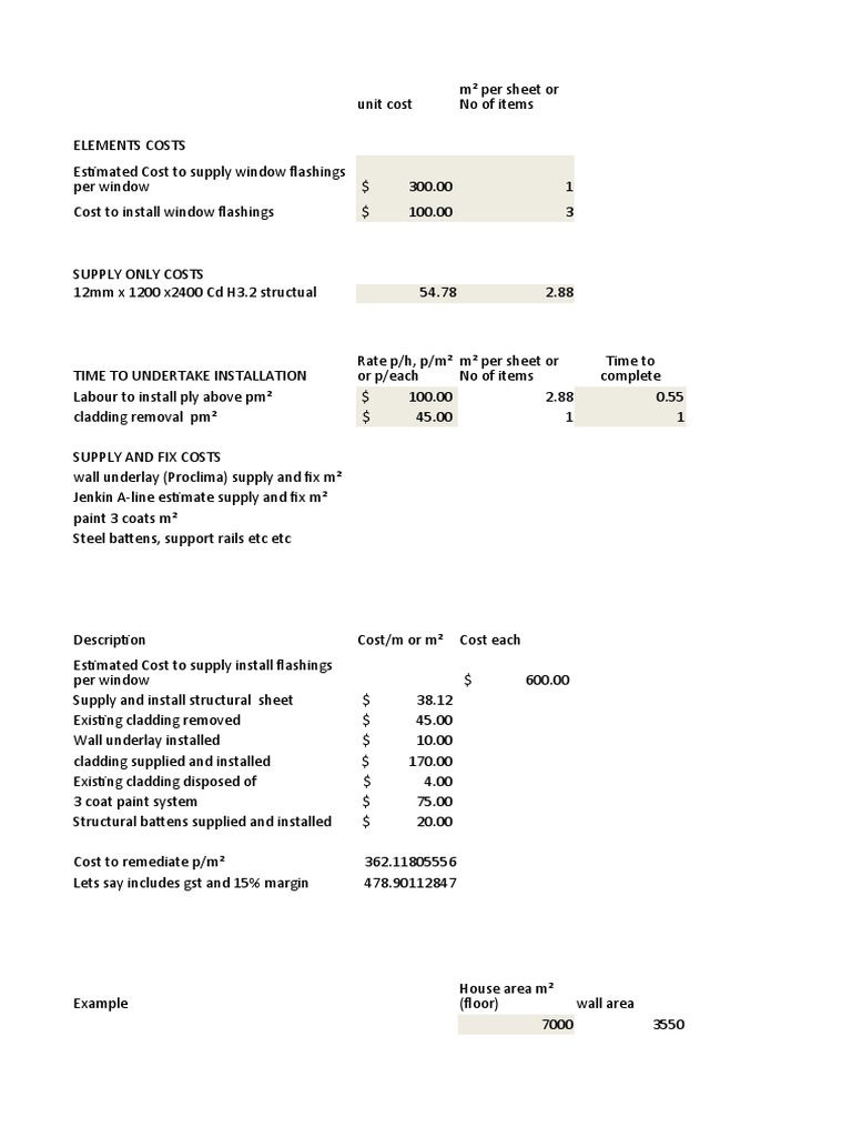 Cladding Cost Breakdown and Estimates | PDF | Wall | Economic Sectors