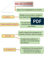 Mapa Conceptual EyP