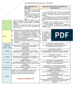 57697057 Cuadro Comparativo de Freud y Erikson