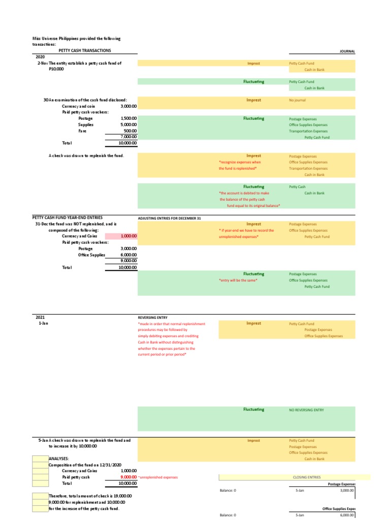 Petty Cash Fund Imprest System Entries | PDF | Cash | Debits And Credits