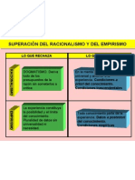 Superación Del Racionalismo y Del Empirismo