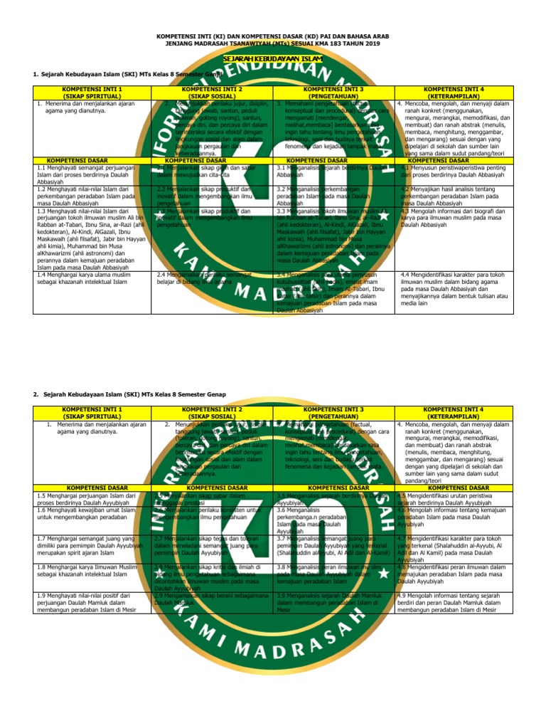KI-KD SKI KELAS 8 MTs | PDF