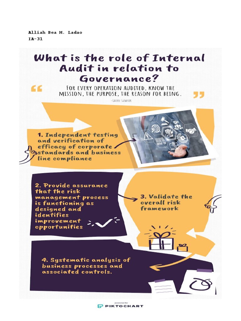Role of Internal Audit in Governance | PDF