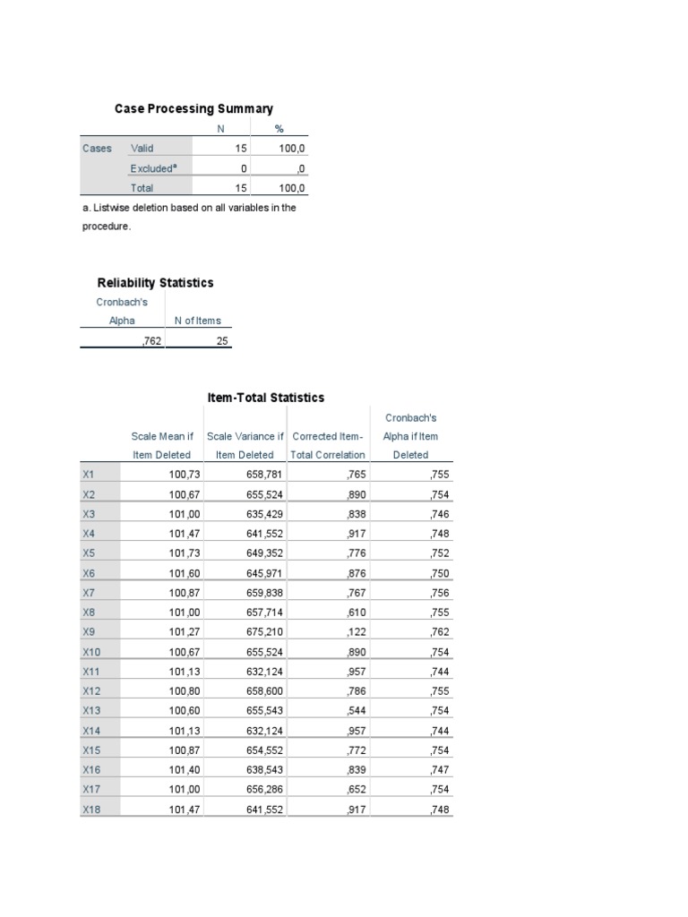 Case Processing and Reliability Analysis | PDF | Statistical Analysis ...