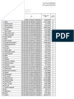 Daftar Pemeriksaan RDT Covid-19 Di Kabupaten Kotawaringin Timur