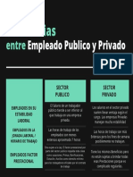 Empleados Sector Publico y Privado !