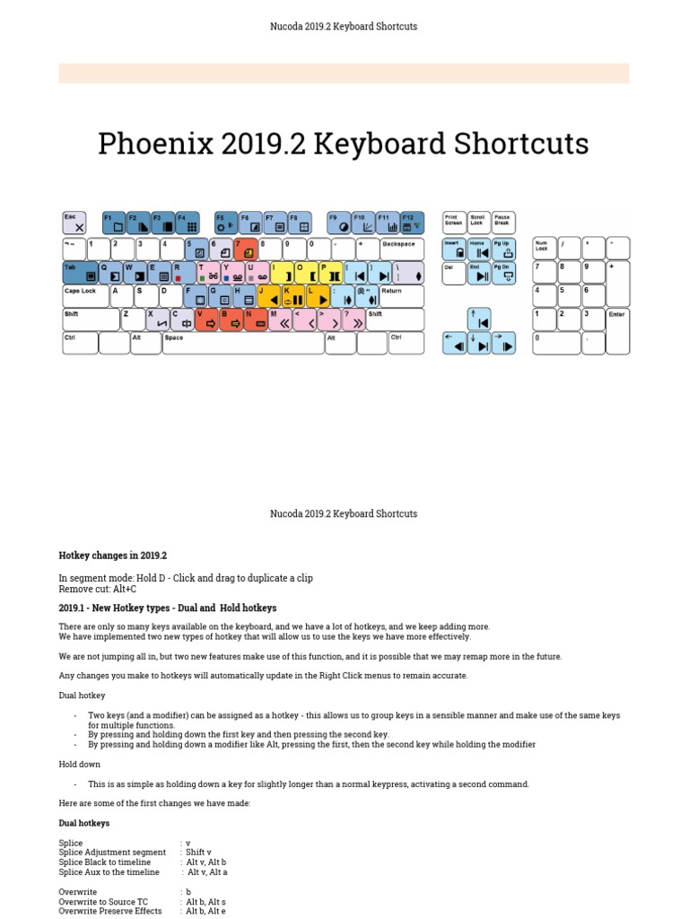 Nucoda 2019.2 Keyboard Shortcuts Guide | PDF | Keyboard Shortcut ...