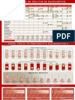 Painel Gestão de Equipamentos Fechamento Mio-19