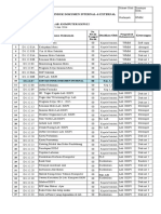 Daftar Induk Dokumen Internal BR 2014