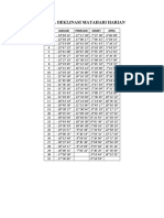 Jadual Deklinasi Matahari Harian