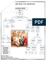 Mendel's laws and genetics concept map