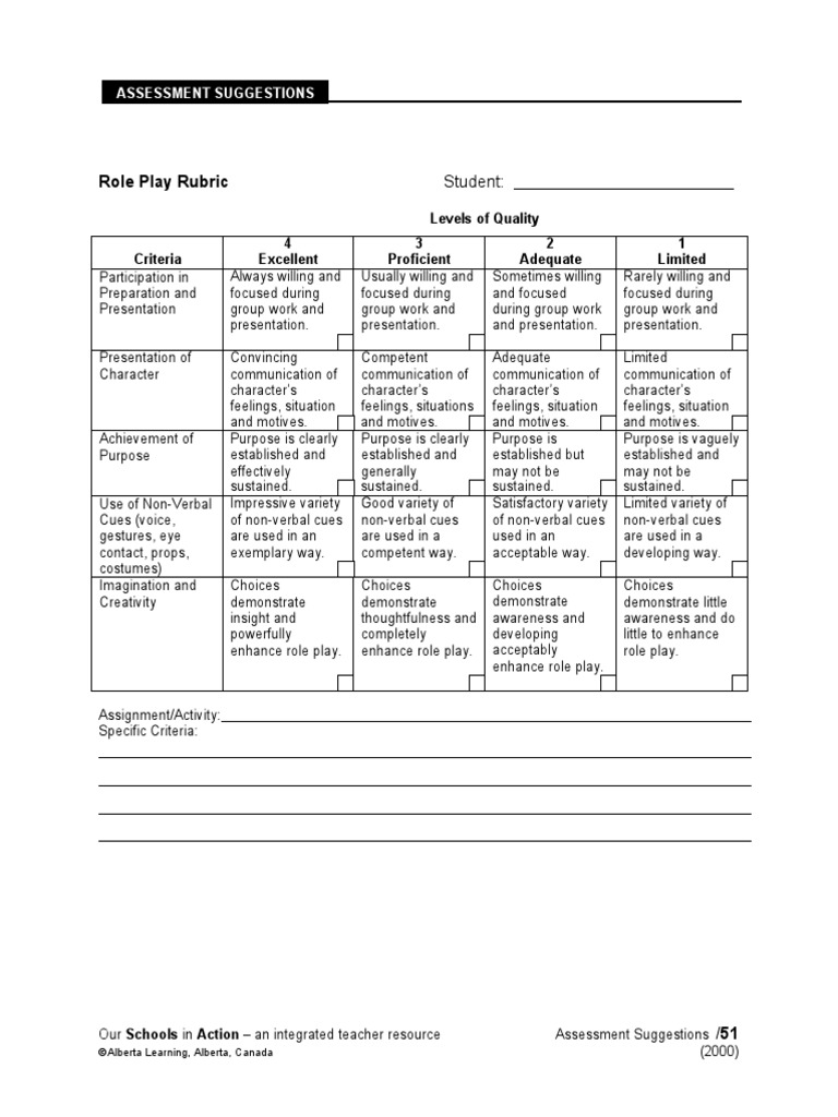 Role Play Rubric Levels of Quality Criteria 4 Excellent 3 Proficient 2
