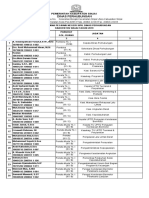 Daftar Nama PNS Dishub 2019