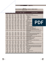 Gross Domestic Product by Industrial Origin at Current Prices