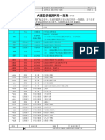 TASP 维 大连医保系统错误代码一览表V2002.13