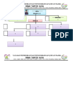 Struktur Organisasi RTQ - Najha