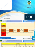 Template PSO SKSB 2021 Kurikulum Bi