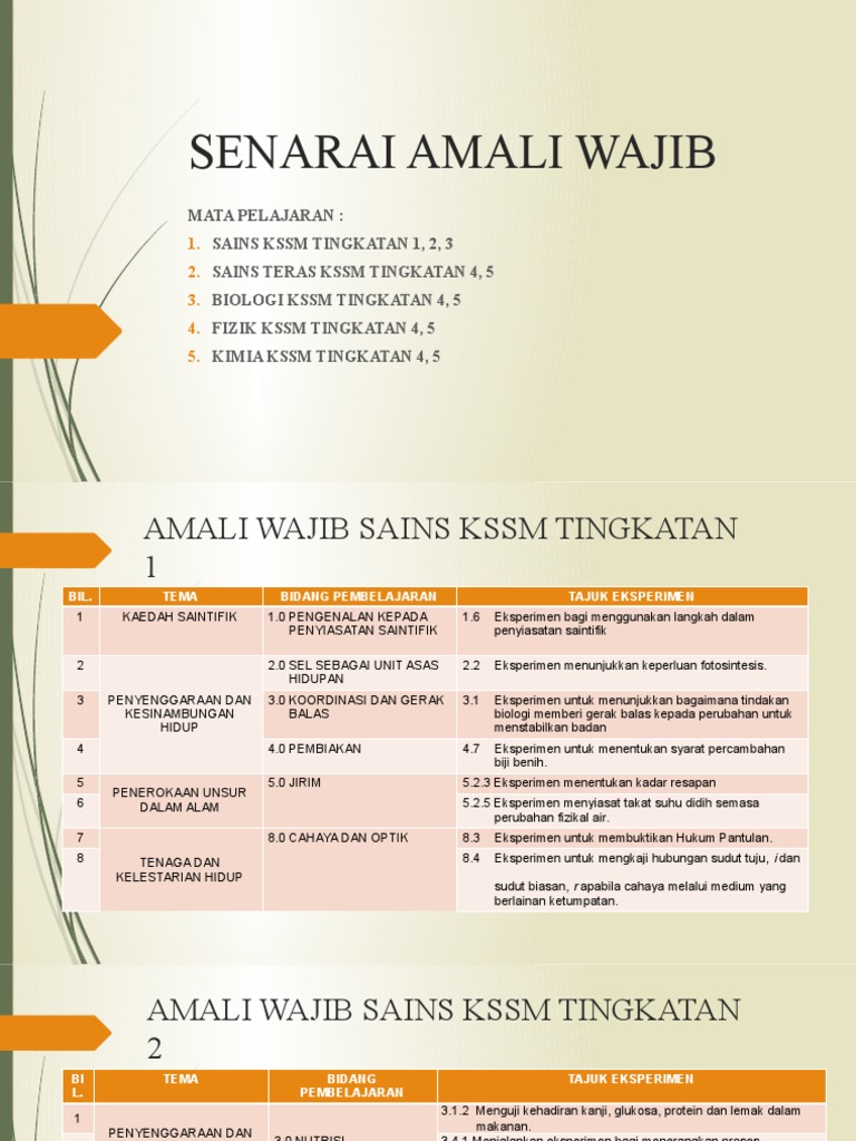 Senarai Amali Wajib Pdf