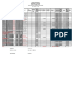 Division of Sorsogon Province: Elementary