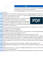 History of Computer Networks