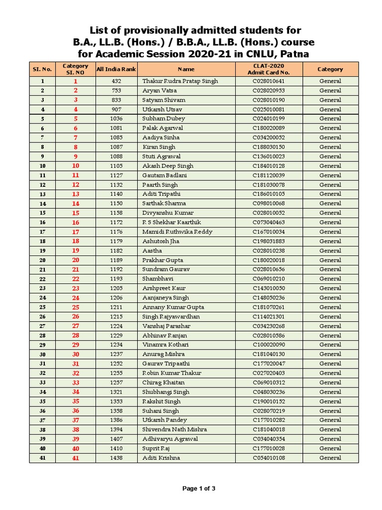 list-of-provisionally-admitted-students-for-b-a-ll-b-hons-b-b-a