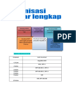 Jadwal Imunisasi Rutin