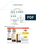 Algoritma DIABETES MELITUS