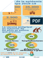 Gripe y Vacuna. Temporada 2018-2019