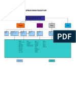 Pt. Certus Metrology Indonesia Traceability Chart