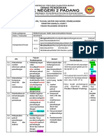 9. ANALISIS IPK, TUJUAN, MATERI DAN MODEL PEMBELAJARAN