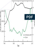 Oil Price vs EORP