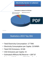 Lebanon Electricity Sector Overview