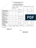 Salvacion National High School Salvacion, Bayugan City Table of Specification in Math 9 First Periodical Examination %
