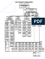 Struktur Org Pusk ABS 1