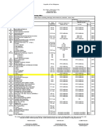 Materials Number of Test On File Item No. Total Estimated Quanitity Minimum Number of Required Test