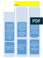 Mind Map On Access r3