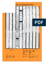 Analisis Cualitativo de Los Perfiles Electricos PDF