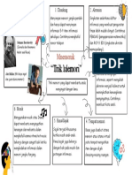 Mindmap Safira Musrina (1928040012)