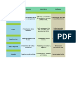 Cuadro Comparativo El Parrafo.