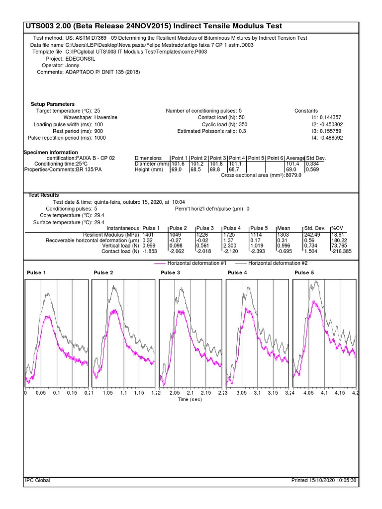 Indirect Tensile Modulus Test Data | PDF | Young's Modulus | Applied ...