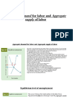 Aggregate Demand for Labor and Aggregate Supply of Labor