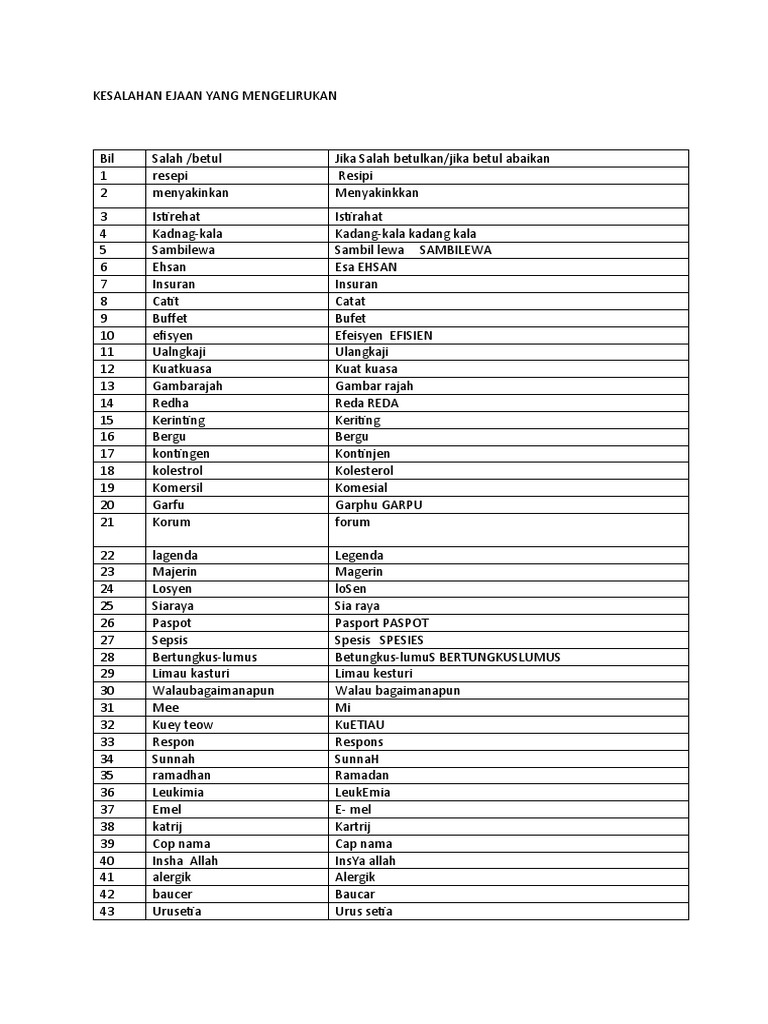 Kesalahan Ejaan Jawapan Pdf