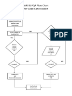 WPS & PQR Flow Chart For Code Construction