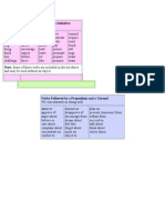 Verbs Followed by Object + Infinitive or Preposition + Gerund