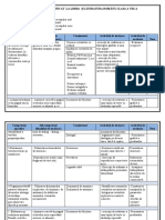 Curriculum Modificat CL 8