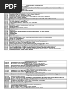 Philippine Standards On Auditing (Psas)