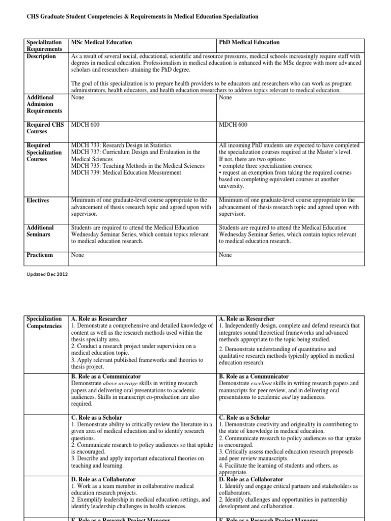 Medical Education Specialization Requirements | PDF | Medical Education ...