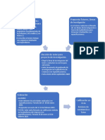 Diagrama de Flujo de Procedimientos Sem. 2021-1