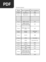 Model Equipment Password List 1